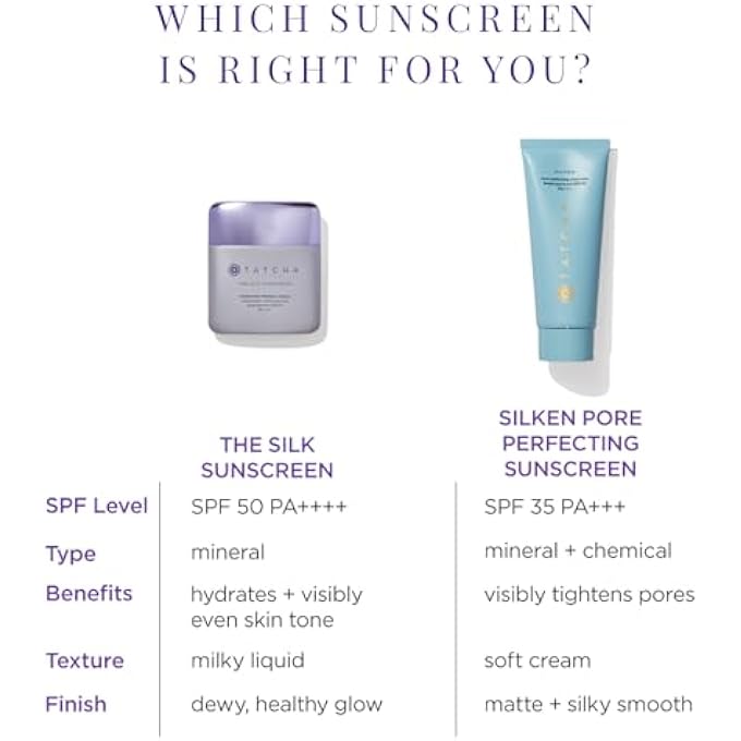 TATCHA SILKEN PORE PERFECTING SUNSCREEN, SPF 35 (2OZ) - Image 4